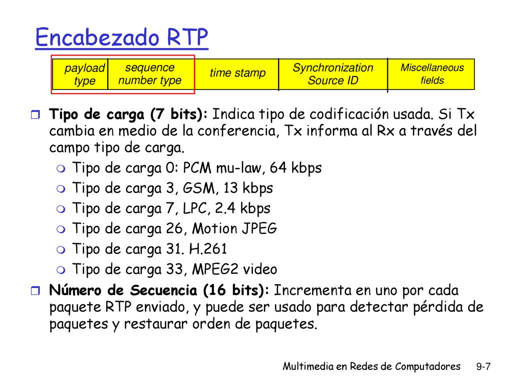 Encabezado RTP payload type. sequence number type. time stamp. Synchronization. Source ID. Miscellaneous fields.