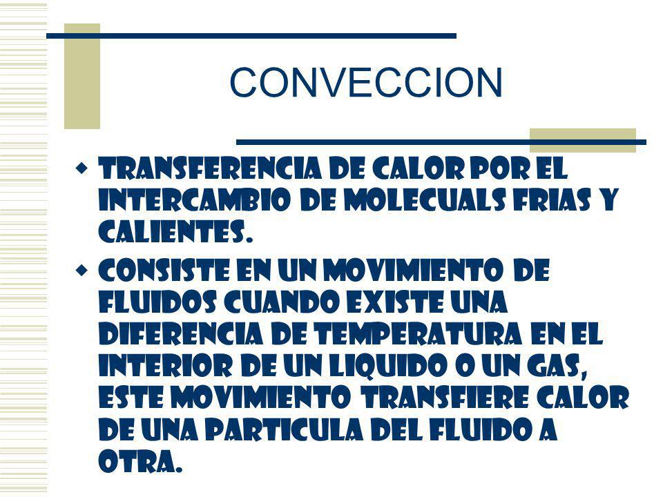 CONVECCION TRANSFERENCIA DE CALOR POR EL INTERCAMBIO DE MOLECUALS FRIAS Y CALIENTES.