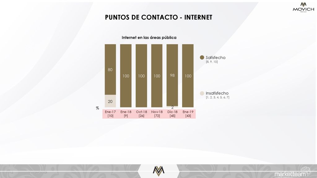 PUNTOS DE CONTACTO - INTERNET Internet en las áreas pública