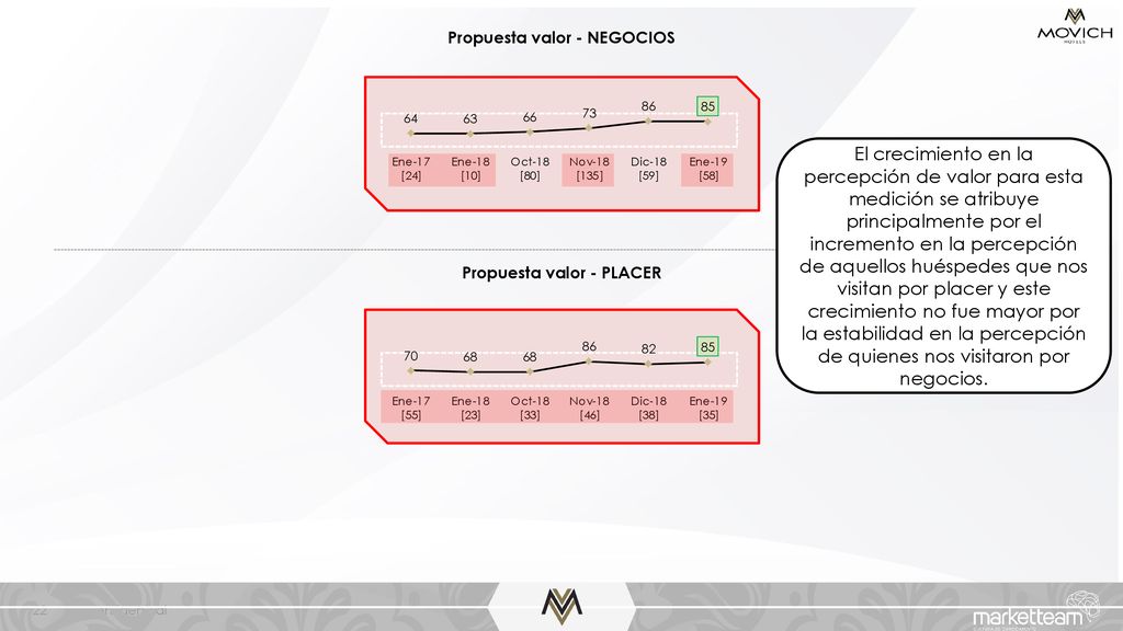 Propuesta valor - NEGOCIOS Propuesta valor - PLACER