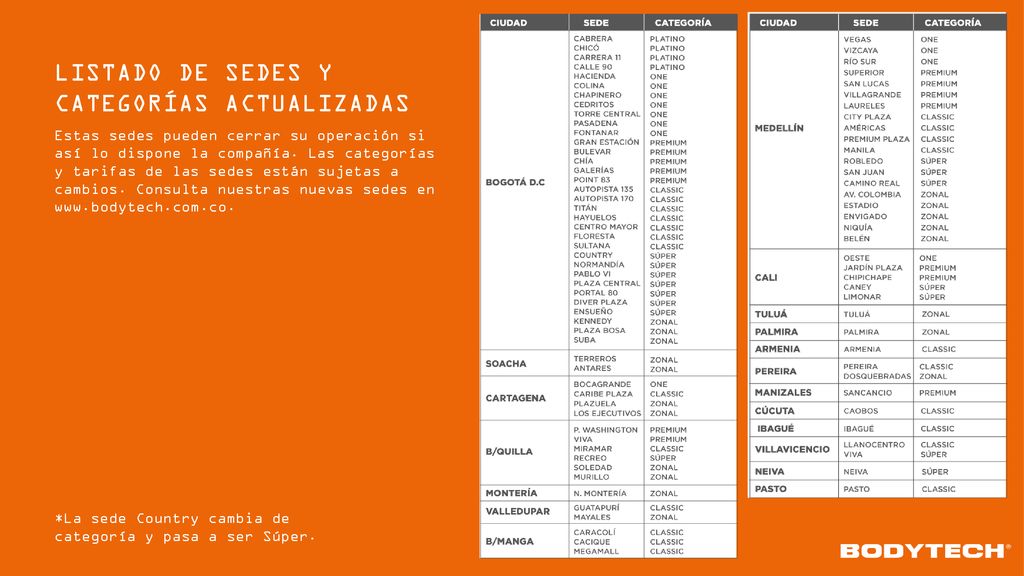 LISTADO DE SEDES Y CATEGORÍAS ACTUALIZADAS