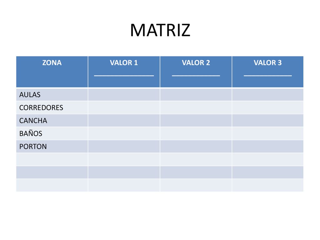 MATRIZ ZONA VALOR 1 _______________ VALOR 2 ____________ VALOR 3 AULAS