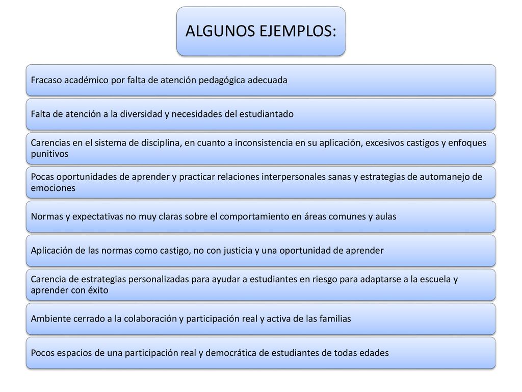 ALGUNOS EJEMPLOS: Fracaso académico por falta de atención pedagógica adecuada. Falta de atención a la diversidad y necesidades del estudiantado.