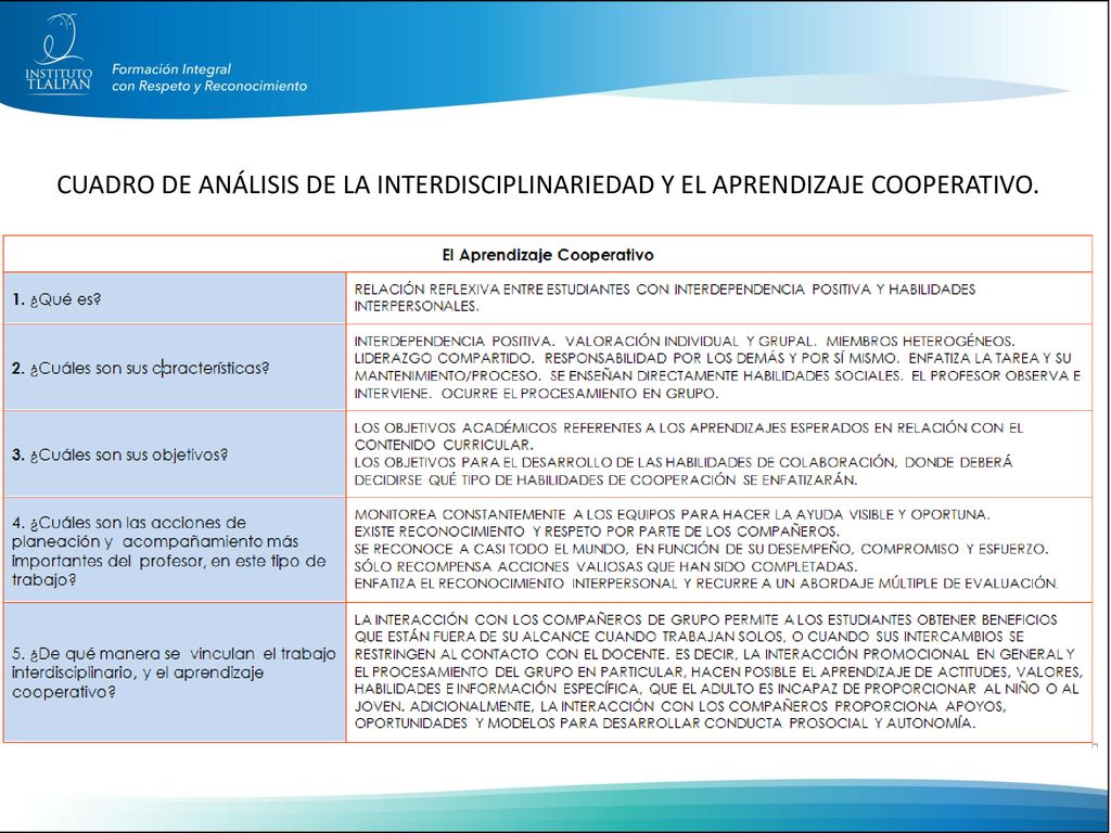 CUADRO DE ANÁLISIS DE LA INTERDISCIPLINARIEDAD Y EL APRENDIZAJE COOPERATIVO.