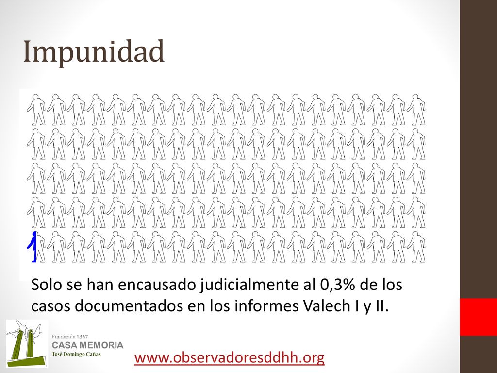 Impunidad Solo se han encausado judicialmente al 0,3% de los casos documentados en los informes Valech I y II.