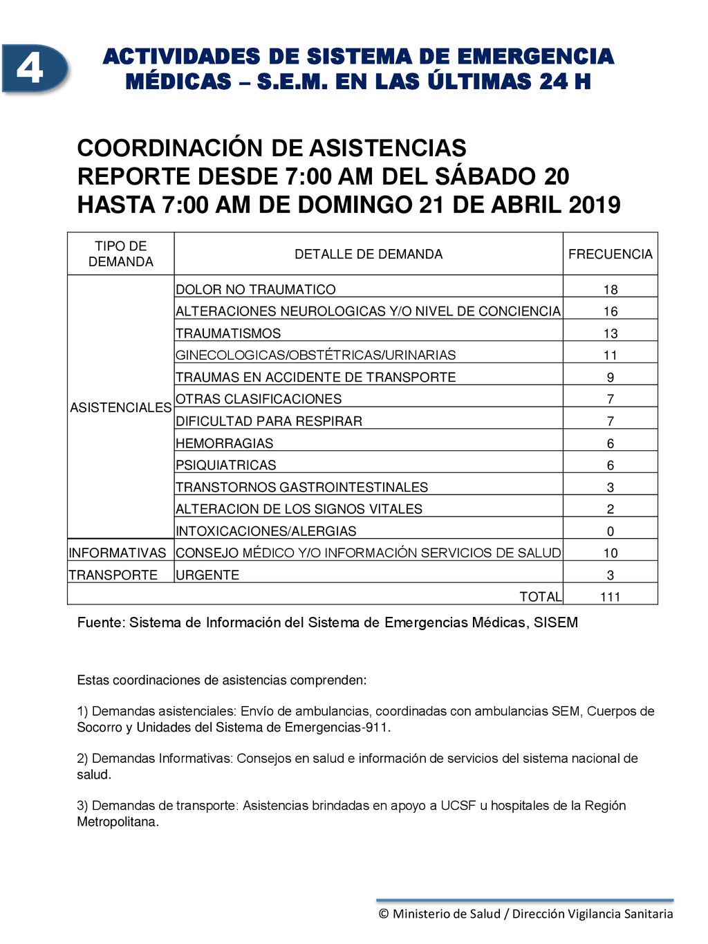 4 COORDINACIÓN DE ASISTENCIAS REPORTE DESDE 7:00 AM DEL SÁBADO 20
