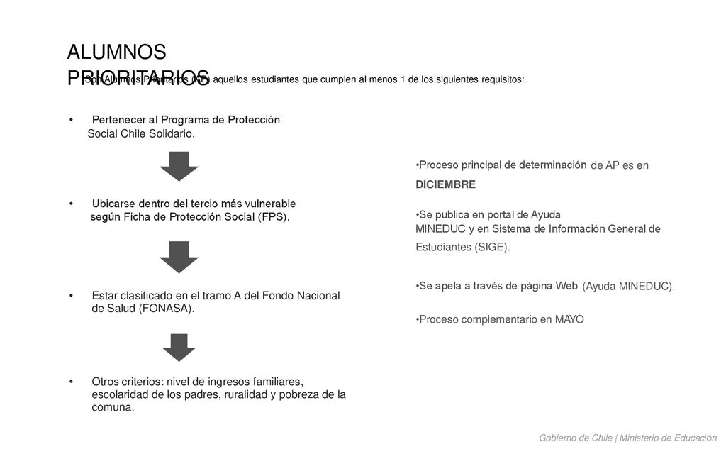 ALUMNOS PRIORITARIOS Son Alumnos Prioritarios (AP) aquellos estudiantes que cumplen al menos 1 de los siguientes requisitos: