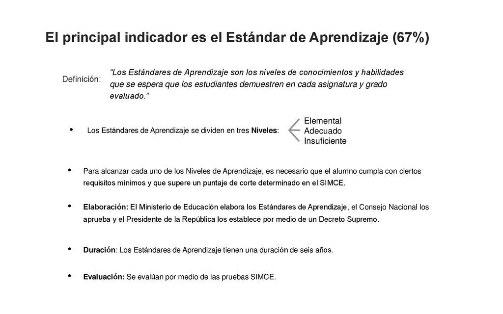 El principal indicador es el Estándar de Aprendizaje (67%)