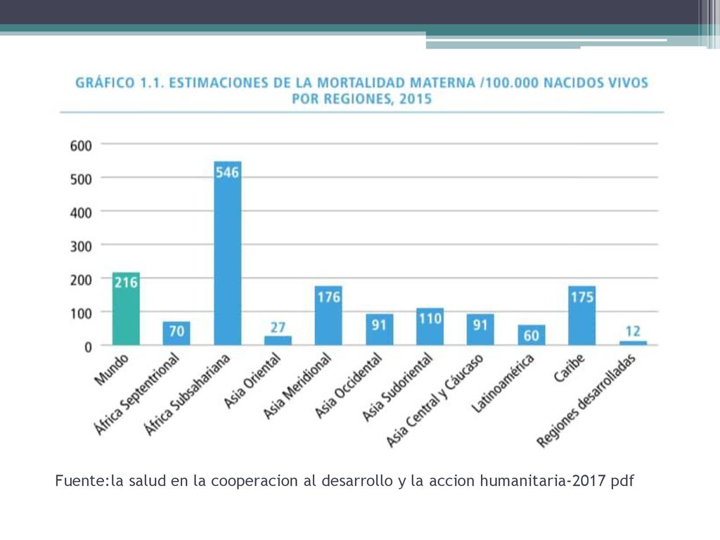 Fuente:la salud en la cooperacion al desarrollo y la accion humanitaria-2017 pdf
