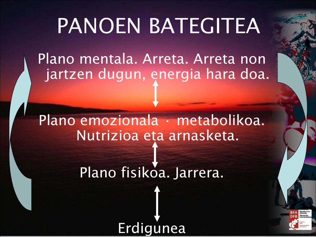 PANOEN BATEGITEA Plano mentala. Arreta. Arreta non jartzen dugun, energia hara doa. Plano emozionala · metabolikoa. Nutrizioa eta arnasketa.