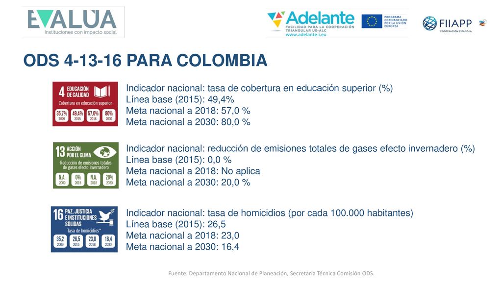 ODS PARA COLOMBIA Indicador nacional: tasa de cobertura en educación superior (%) Línea base (2015): 49,4%
