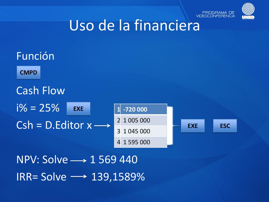 Uso de la financiera Función Cash Flow i% = 25% Csh = D.Editor x NPV: Solve IRR= Solve 139,1589%