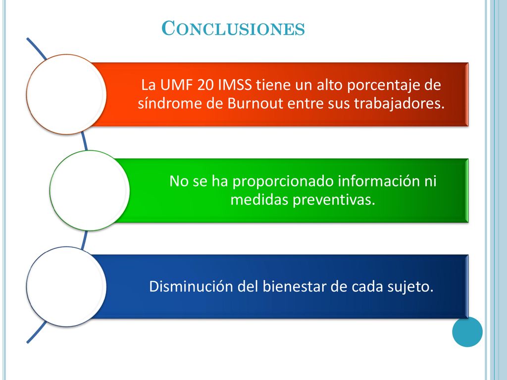Conclusiones La UMF 20 IMSS tiene un alto porcentaje de síndrome de Burnout entre sus trabajadores.