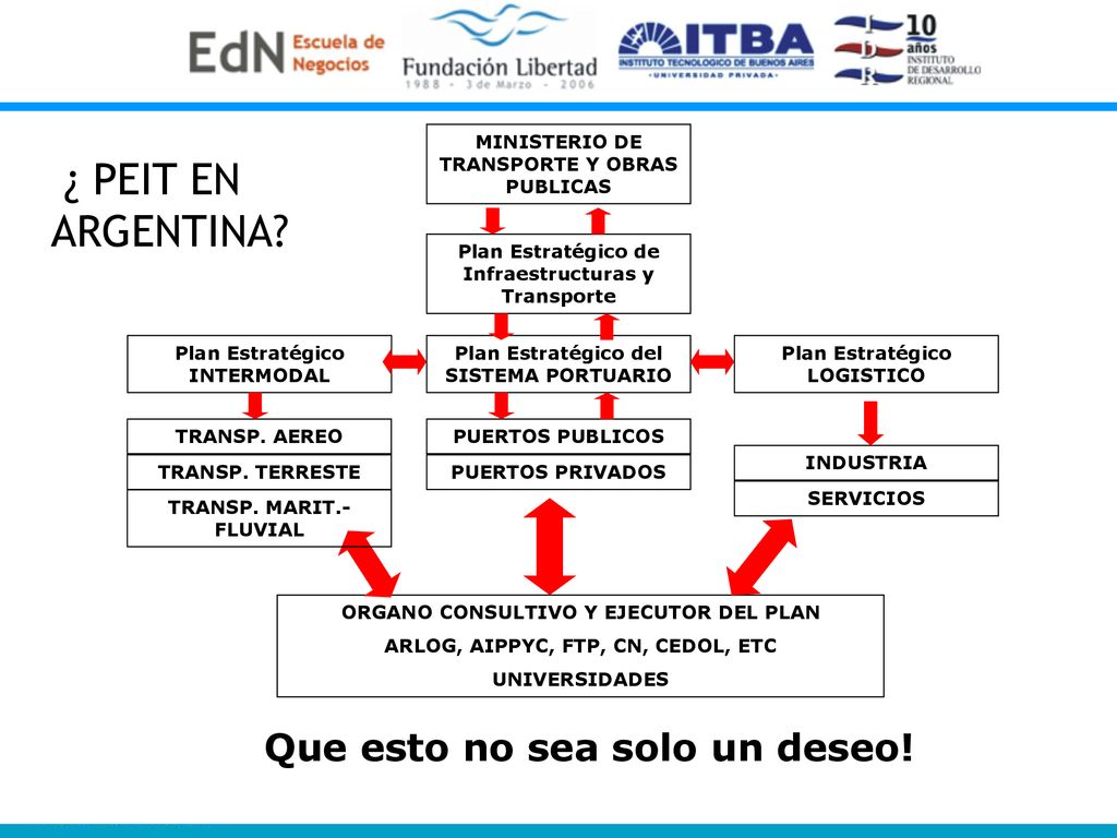 ¿ PEIT EN ARGENTINA Que esto no sea solo un deseo!
