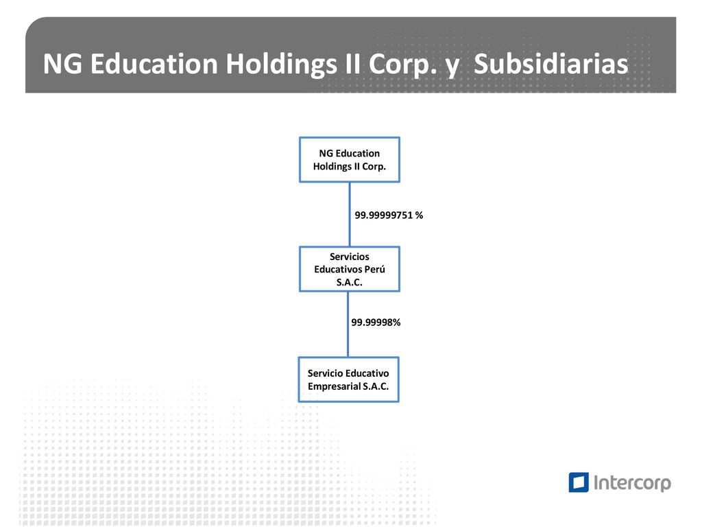 NG Education Holdings II Corp. y Subsidiarias