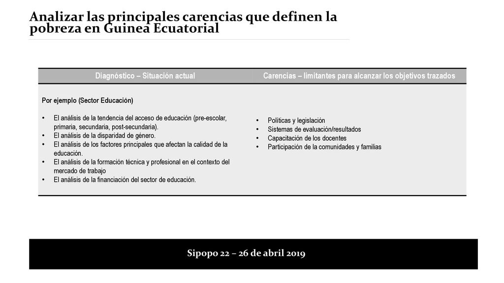 Analizar las principales carencias que definen la pobreza en Guinea Ecuatorial