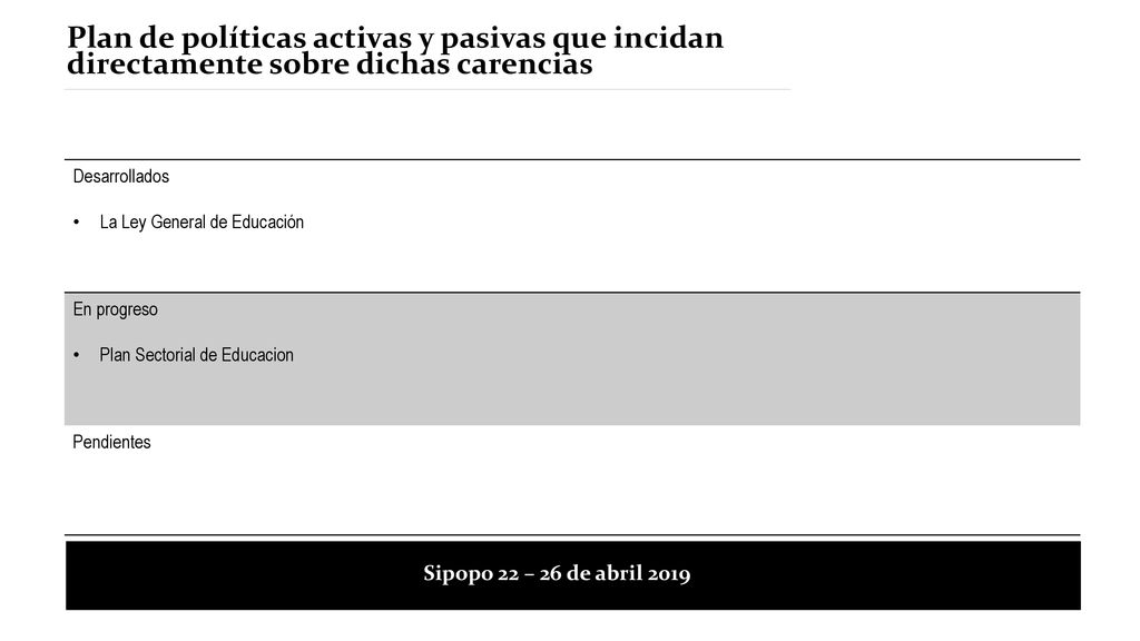 Plan de políticas activas y pasivas que incidan directamente sobre dichas carencias