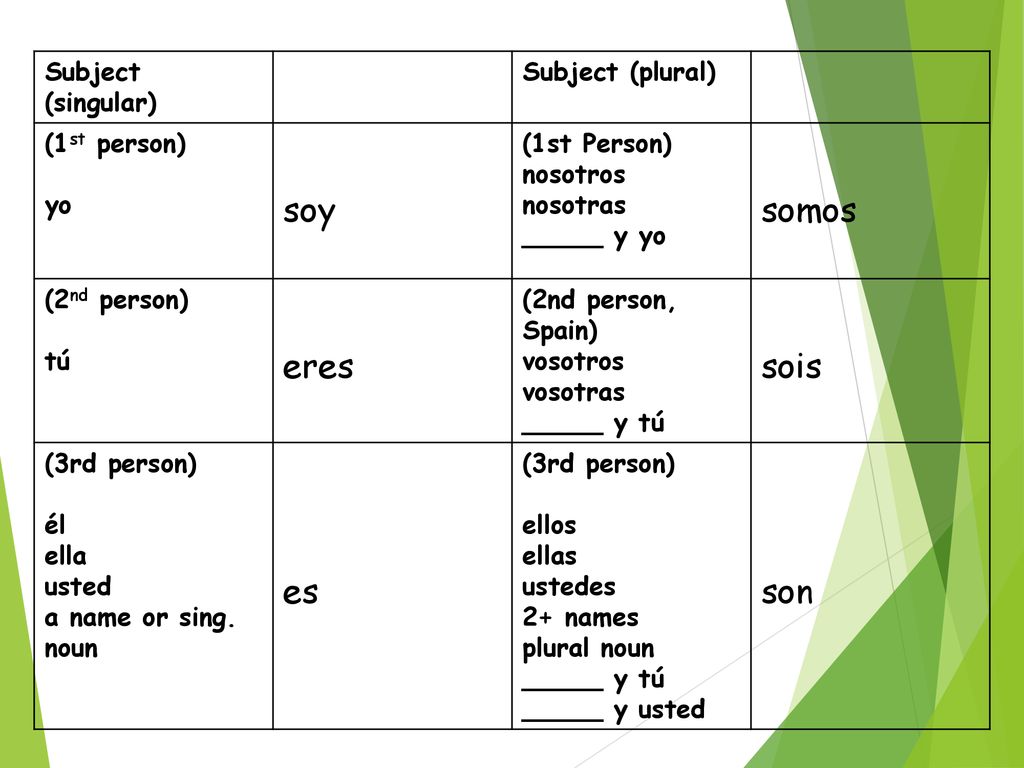 soy somos eres sois es son Subject (singular) Subject (plural)