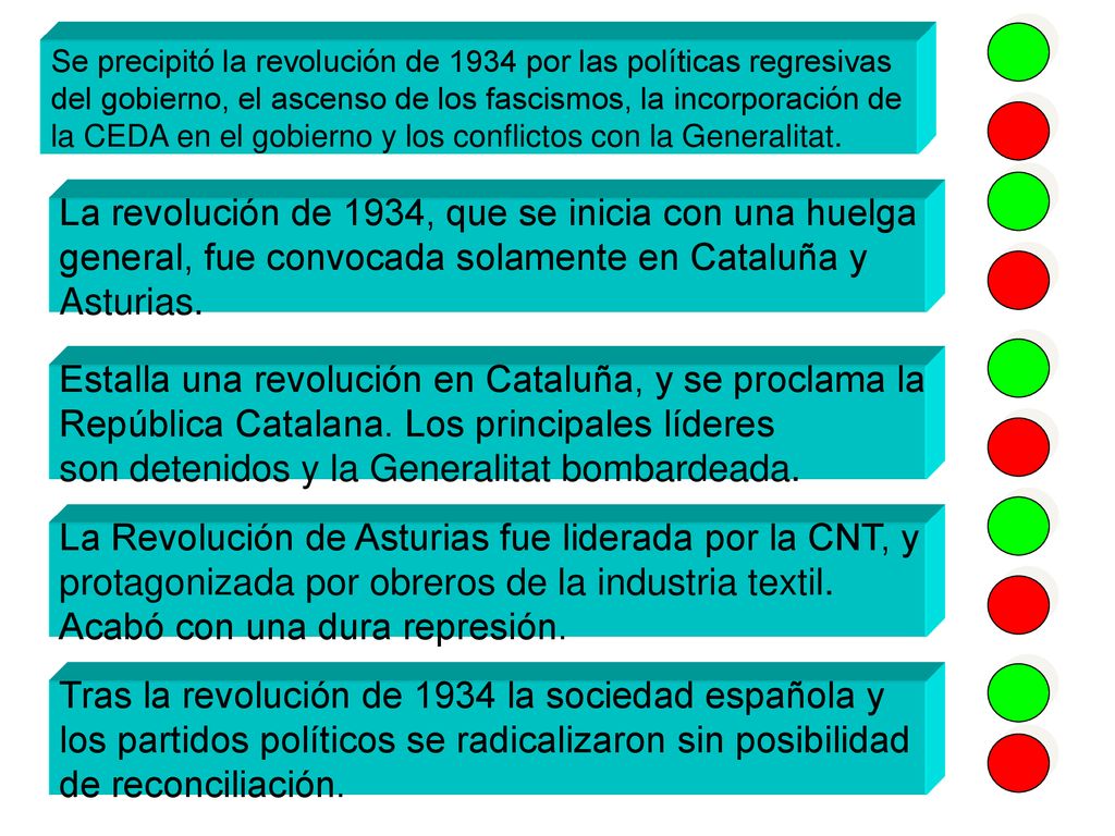 La revolución de 1934, que se inicia con una huelga