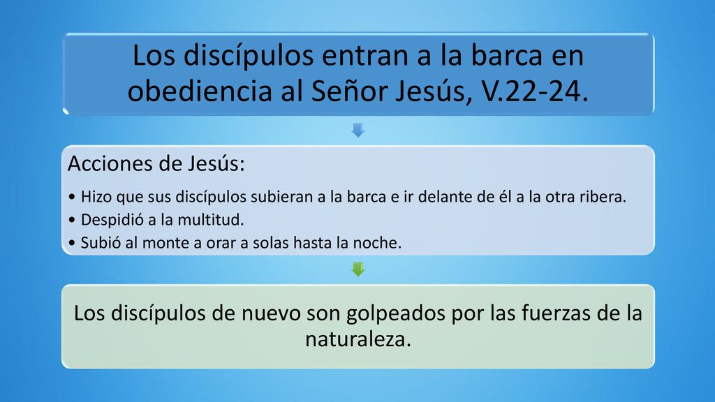 Los discípulos entran a la barca en obediencia al Señor Jesús, V