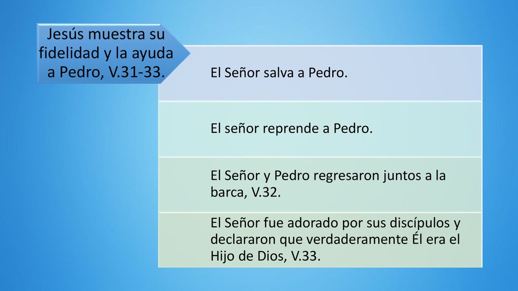 Jesús muestra su fidelidad y la ayuda a Pedro, V