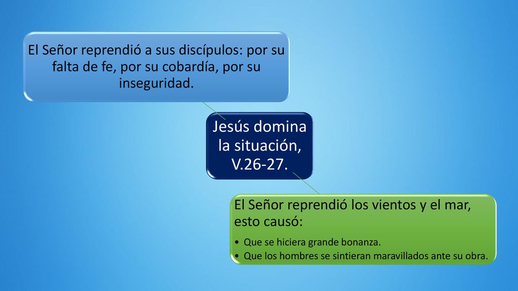 Jesús domina la situación, V