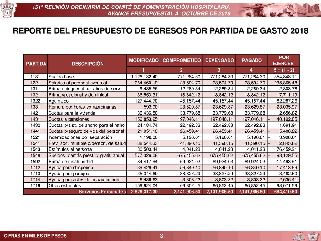 REPORTE DEL PRESUPUESTO DE EGRESOS POR PARTIDA DE GASTO 2018
