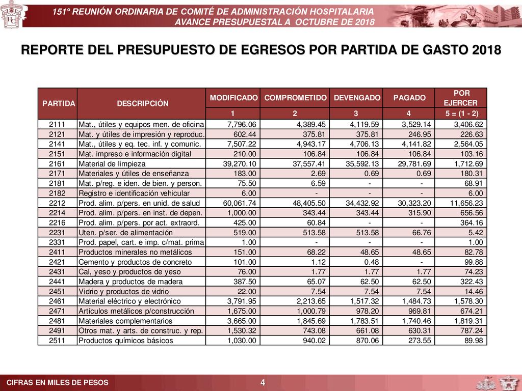 REPORTE DEL PRESUPUESTO DE EGRESOS POR PARTIDA DE GASTO 2018
