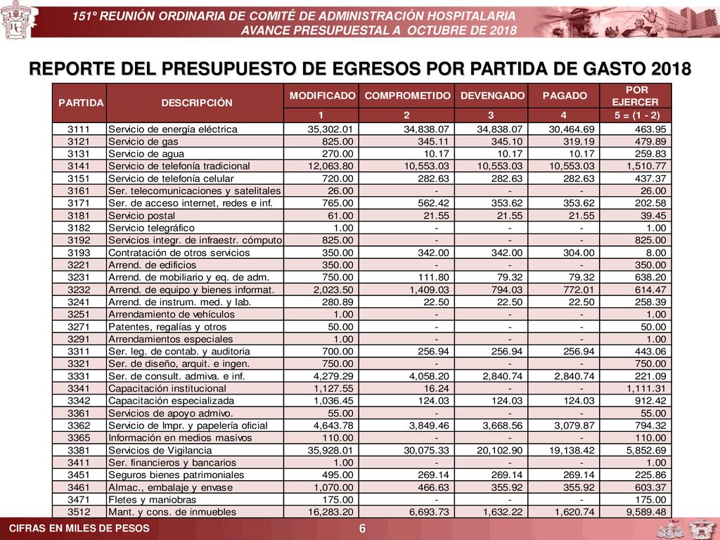 REPORTE DEL PRESUPUESTO DE EGRESOS POR PARTIDA DE GASTO 2018