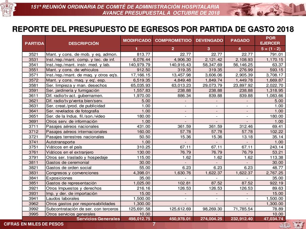 REPORTE DEL PRESUPUESTO DE EGRESOS POR PARTIDA DE GASTO 2018