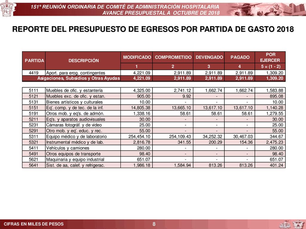 REPORTE DEL PRESUPUESTO DE EGRESOS POR PARTIDA DE GASTO 2018