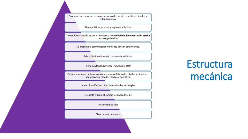 Su estructura se caracteriza por procesos de trabajo repetitivos, simples y estandarizados.