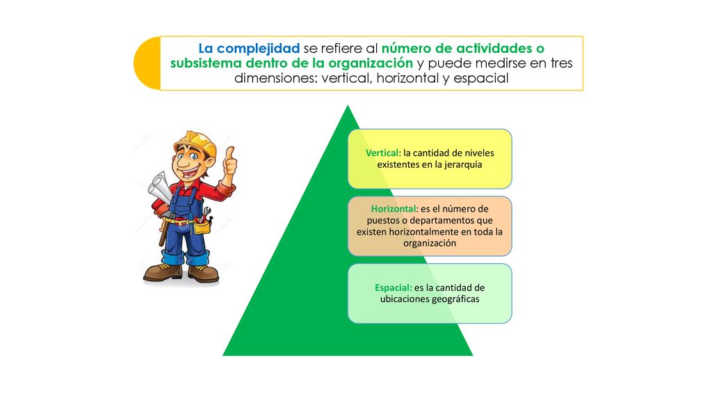 La complejidad se refiere al número de actividades o subsistema dentro de la organización y puede medirse en tres dimensiones: vertical, horizontal y espacial