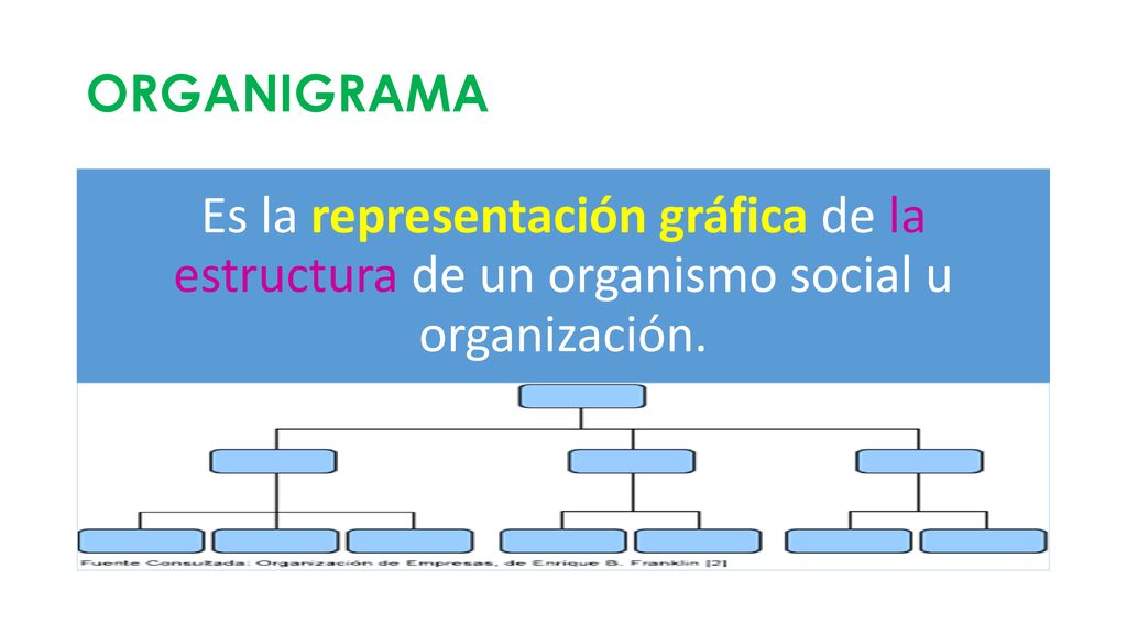 ORGANIGRAMA Es la representación gráfica de la estructura de un organismo social u organización.