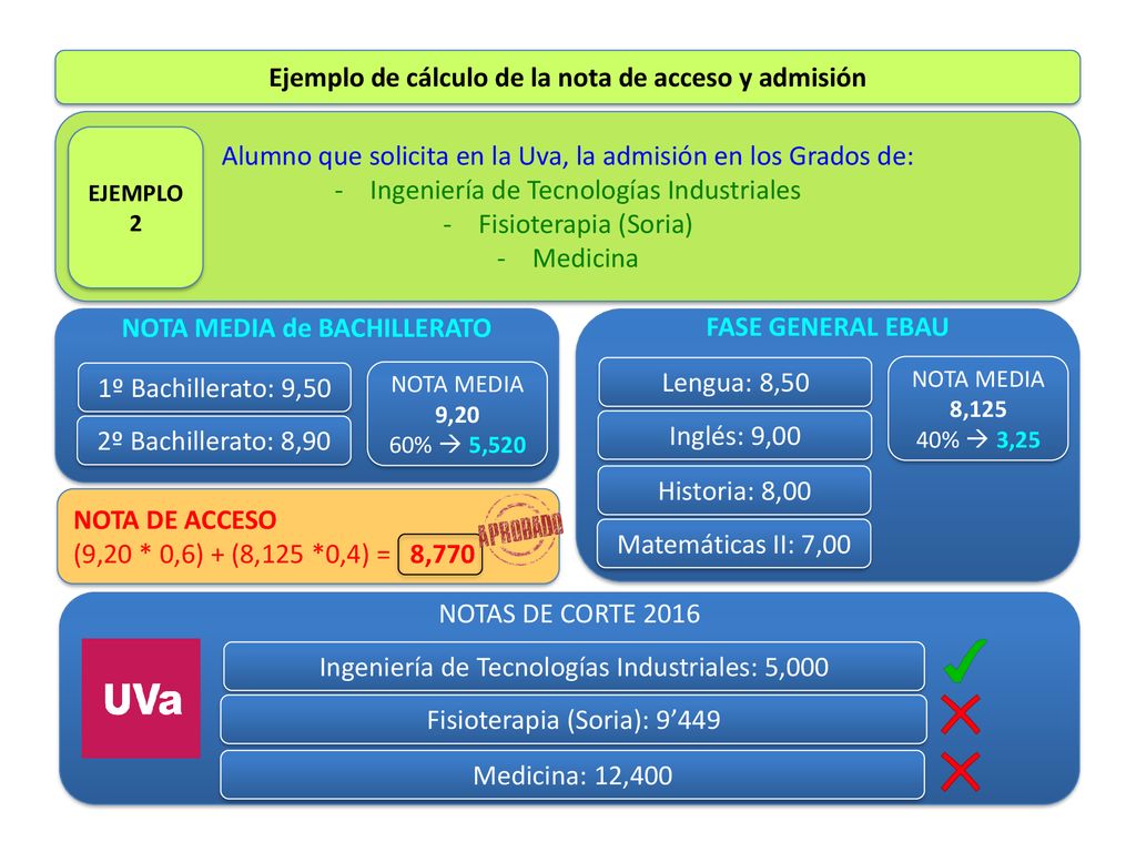 Ejemplo de cálculo de la nota de acceso y admisión