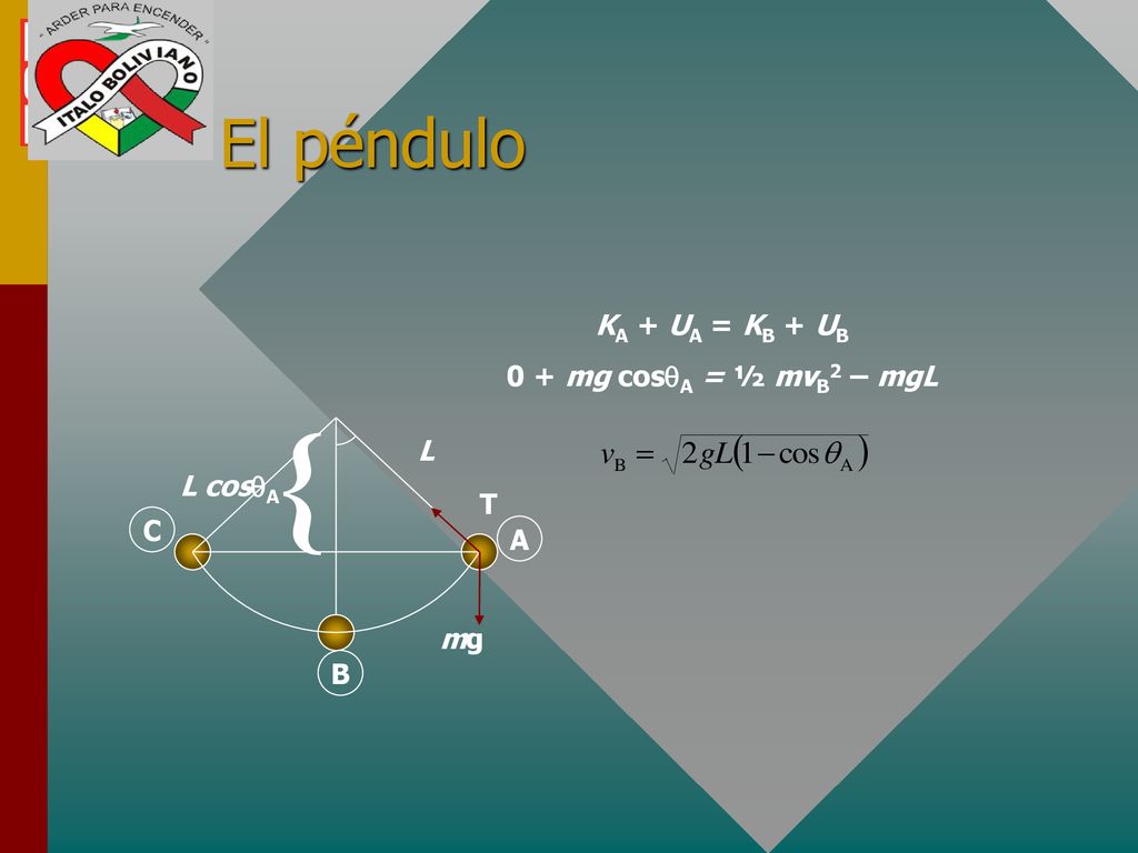 { El péndulo KA + UA = KB + UB 0 + mg cosqA = ½ mvB2 – mgL L L cosqA T