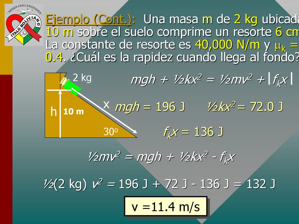 Ejemplo (Cont.): Una masa m de 2 kg ubicada 10 m sobre el suelo comprime un resorte 6 cm. La constante de resorte es 40,000 N/m y mk = 0.4. ¿Cuál es la rapidez cuando llega al fondo