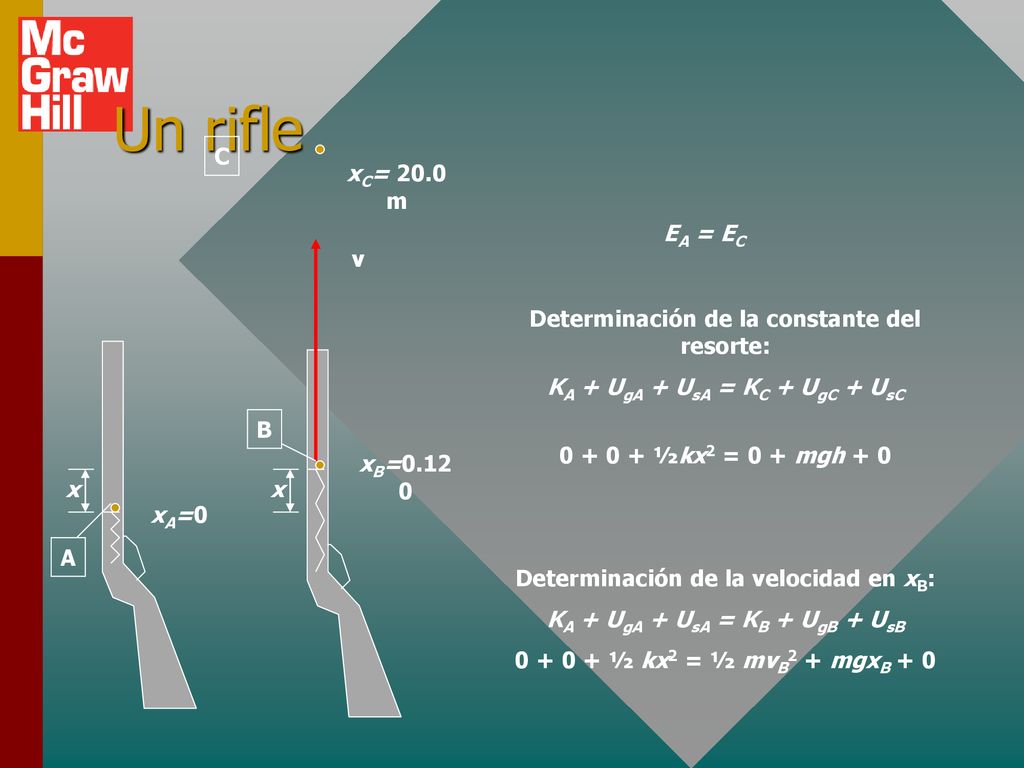 Un rifle A. B. C. x. xA=0. xB= xC= 20.0 m. v. EA = EC. Determinación de la constante del resorte: