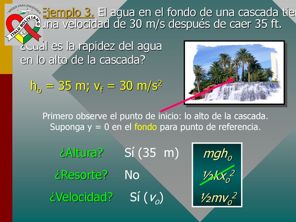 ho = 35 m; vf = 30 m/s2 ¿Altura ¿Resorte ¿Velocidad Sí (35 m) mgho