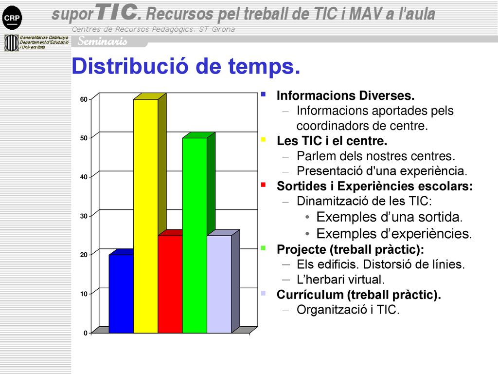 Distribució de temps. Exemples d’una sortida. Exemples d’experiències.