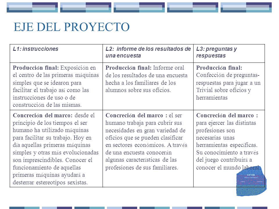 EJE DEL PROYECTO L1: instrucciones. L2: informe de los resultados de una encuesta. L3: preguntas y respuestas.