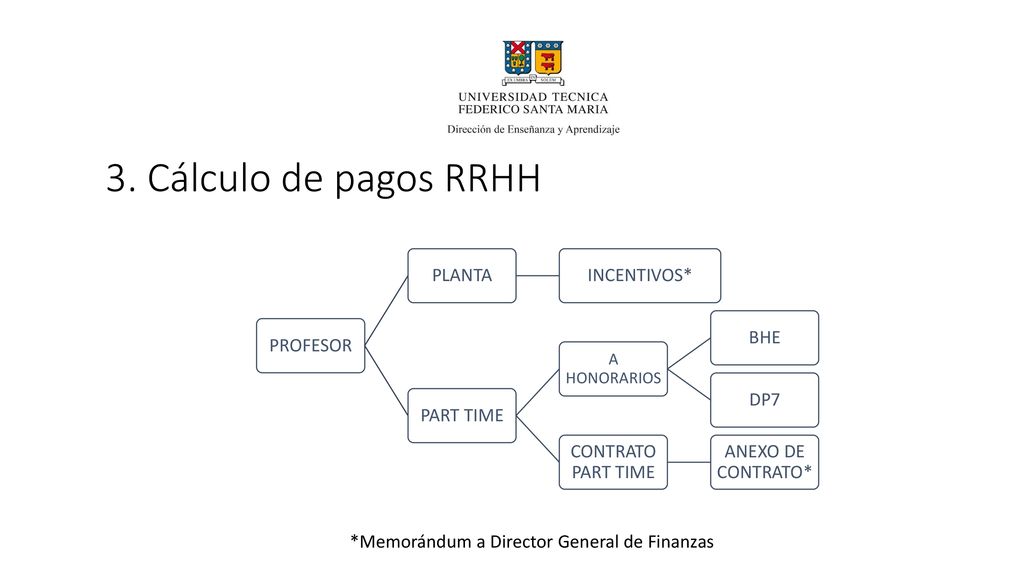 3. Cálculo de pagos RRHH PROFESOR PLANTA INCENTIVOS* PART TIME BHE DP7