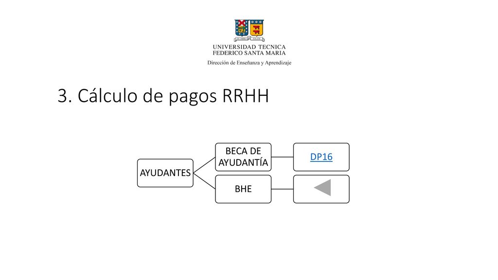 AYUDANTES BECA DE AYUDANTÍA DP16 BHE 3. Cálculo de pagos RRHH