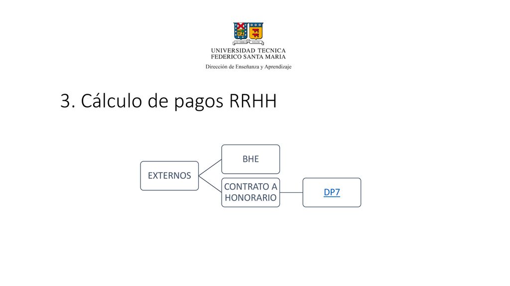 EXTERNOS BHE CONTRATO A HONORARIO DP7 3. Cálculo de pagos RRHH