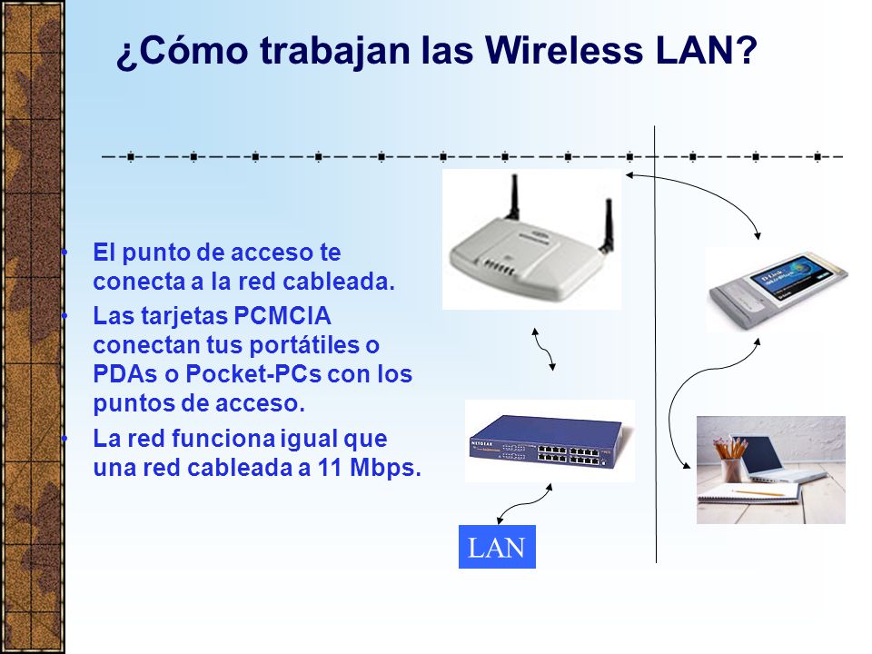 ¿Cómo trabajan las Wireless LAN