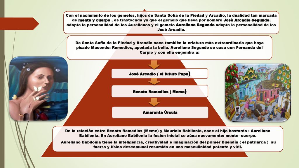 Josè Arcadio ( el futuro Papa) Renata Remedios ( Meme)