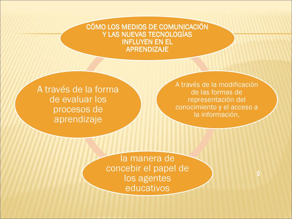la manera de concebir el papel de los agentes educativos