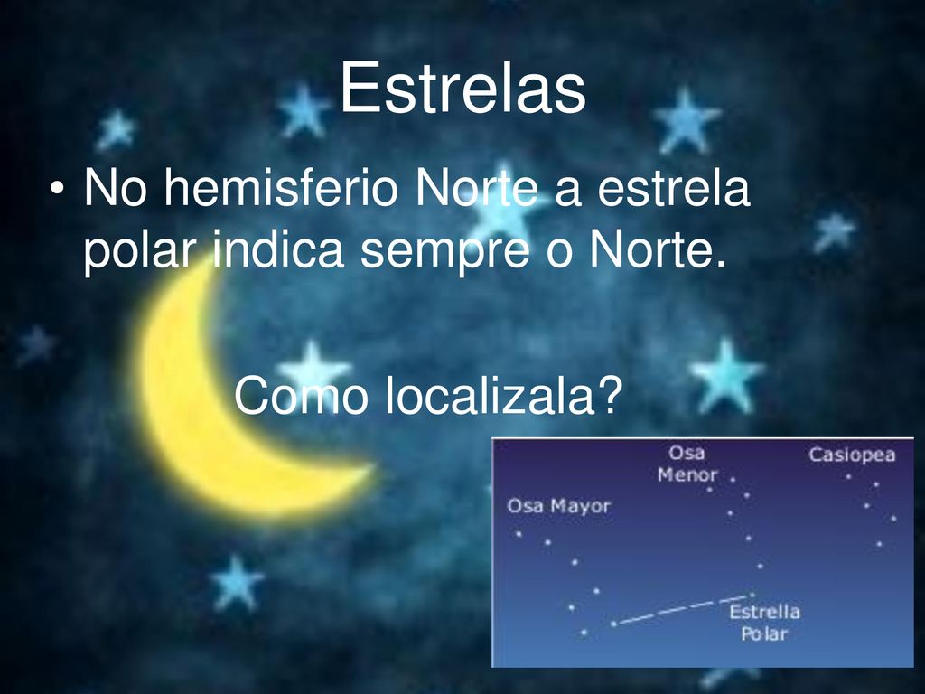 Estrelas No hemisferio Norte a estrela polar indica sempre o Norte.