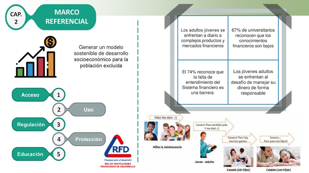 MARCO REFERENCIAL CAP. 2. Los adultos jóvenes se enfrentan a diario a complejos productos y mercados financieros.