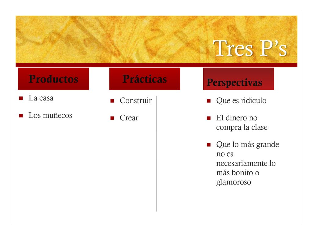 Tres P’s Productos Prácticas Perspectivas La casa Los muñecos